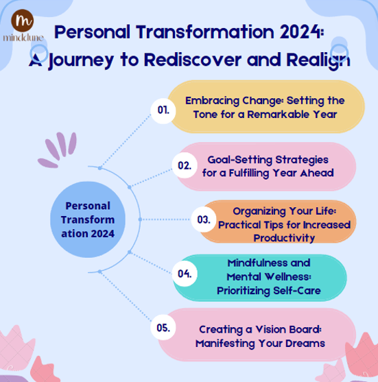 Personal Transformation 2024